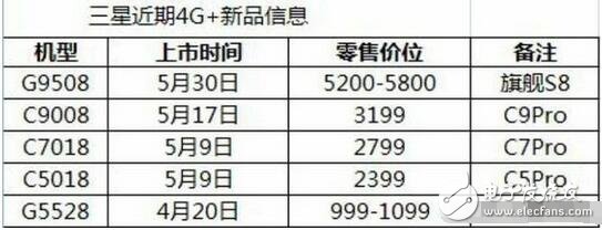 三星s8什么時候上市？三星s8最新消息：三星s8將在5月中旬發布！三星Galaxy S8國行曝光，售價5288？