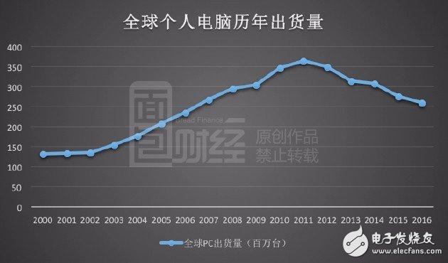 聯想電腦手機持續低迷  欲轉戰人工智能搶灘戰？