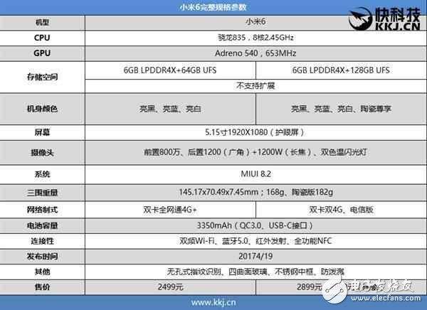 小米6多少錢(qián)？小米6發(fā)布會(huì)直播，詳細(xì)配置參數(shù)整合！小米6還要靠搶嗎？