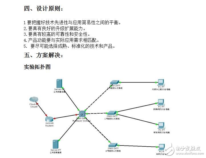 思科課程設(shè)計報告