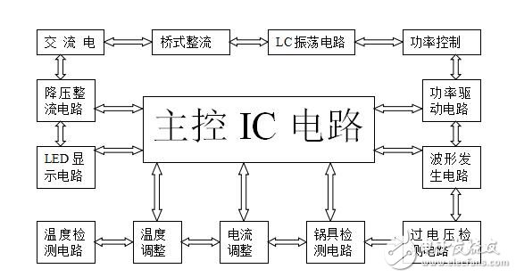 電磁爐維修手冊（03年新品）