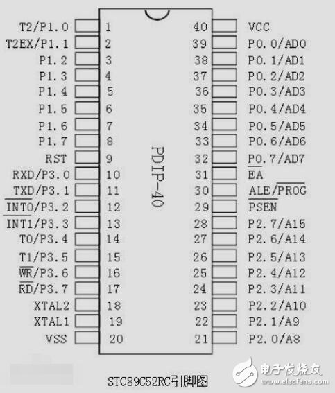 STC89C52RC單片機(jī)用戶手冊(1)