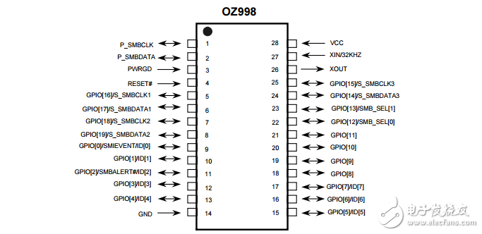 OZ998-逆變器IC資料