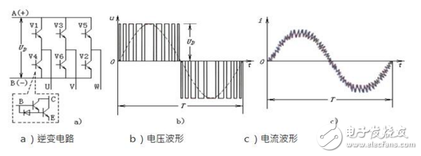 在工業自動化控制技術里變頻器原理及其應用