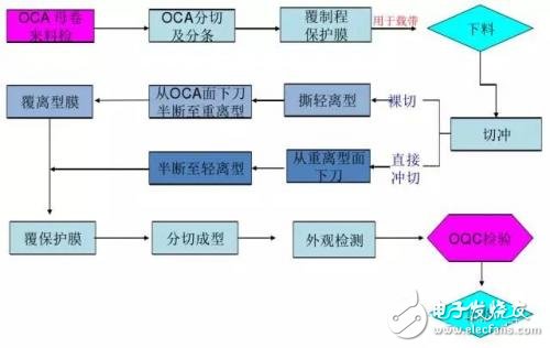 屏幕的全貼合技術，AMOLED貼合技術全解析