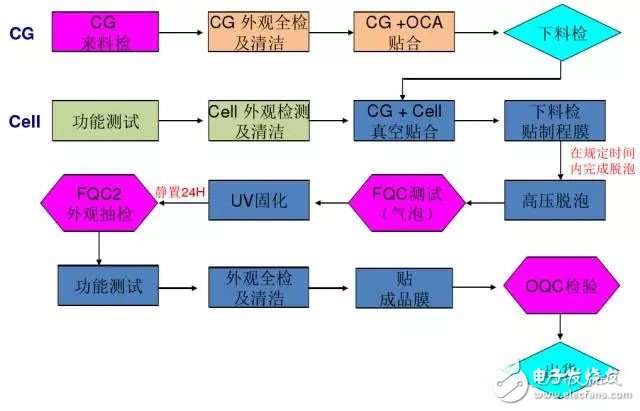 屏幕的全貼合技術，AMOLED貼合技術全解析