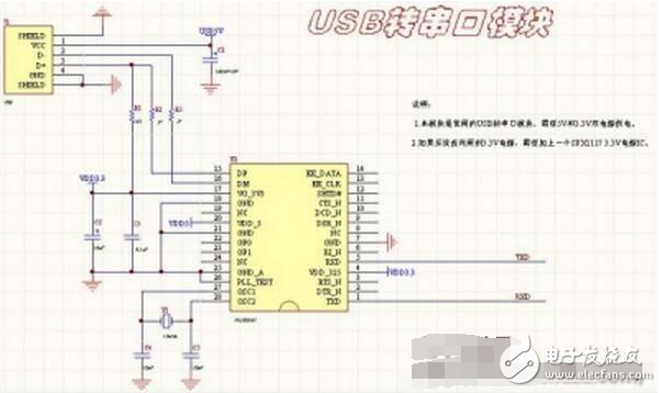 在我們?cè)O(shè)計(jì)單片機(jī)電子電路時(shí)，常用應(yīng)用到一下比較常用的電路，每次都不斷重新排版，即費(fèi)力又費(fèi)神，還容易出錯(cuò)，所以本人將自己常用的電路設(shè)計(jì)成模塊，每次使用即可自行模仿觀看。