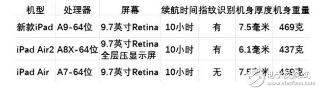 三星平板掏出年度最貴平板,蘋果iPad退出奢侈品行列？