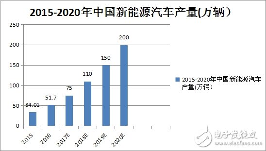 無線充電給電動汽車產業帶來新變革