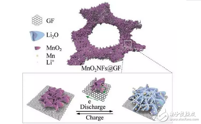 都知道石墨烯電池充電快持續用電時間長，但石墨烯電池的原理是什么？你造嗎？