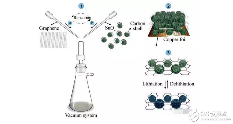 都知道石墨烯電池充電快持續用電時間長，但石墨烯電池的原理是什么？你造嗎？