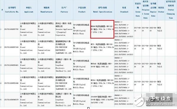 比小米6更完美！小米6Plus曝光：6月發/全面屏設計