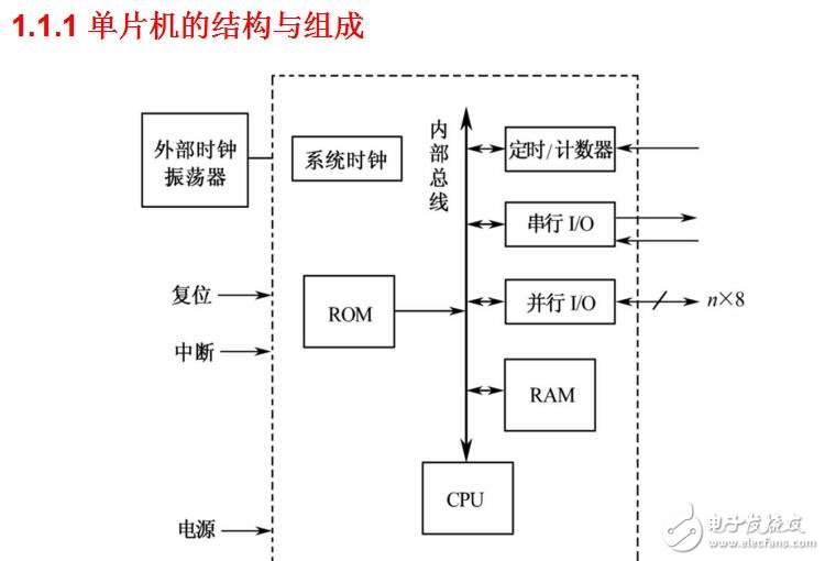 第1章__單片機的基礎(chǔ)知識a