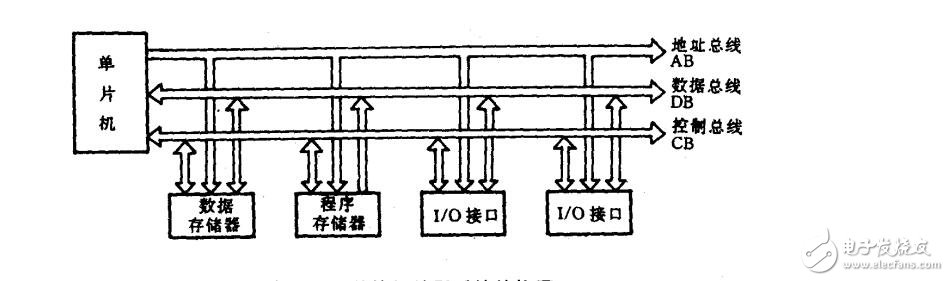 單片機_5總線