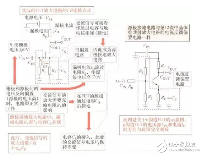 FET知識：采用結型FET實現的放大電路經典案例