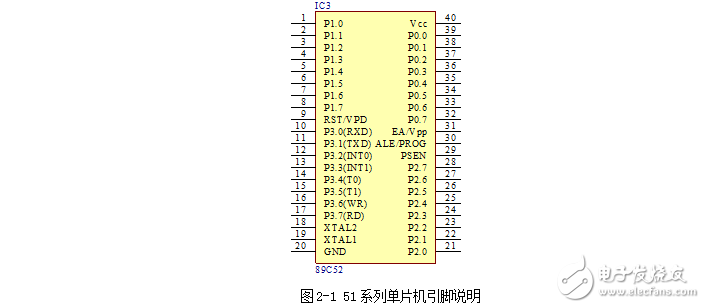 基于RS-232的數據采集系統設計