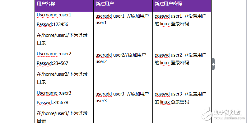 VNC遠程登錄基于CentOS