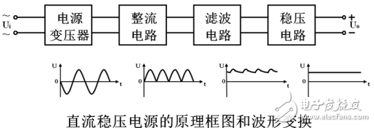 直流穩壓電源設計實驗報告(模電)