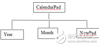 Java課程設計-記事本