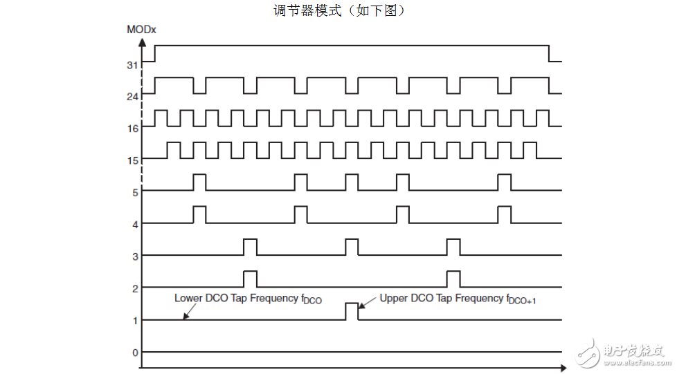 UCS模塊