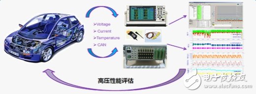 這些精準測試能為新能源汽車保駕護航