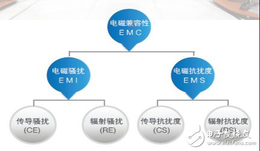 這些精準測試能為新能源汽車保駕護航