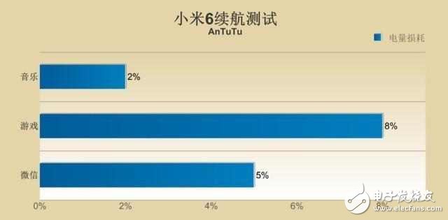 小米6深度測(cè)評(píng)：性能強(qiáng)勁，拍照出色