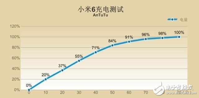 小米6深度測(cè)評(píng)：性能強(qiáng)勁，拍照出色