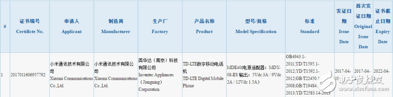 其實小米已有兩手準備，將發布大屏的小米6Plus！