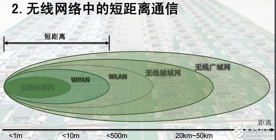 無線通信之藍(lán)牙4.0BLE課程