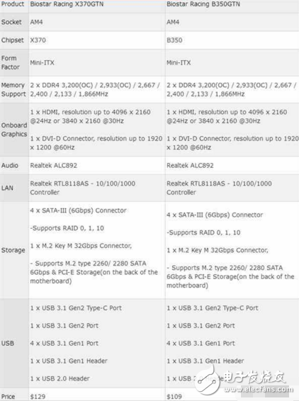 最便宜AMD X370主板來了！如此迷你