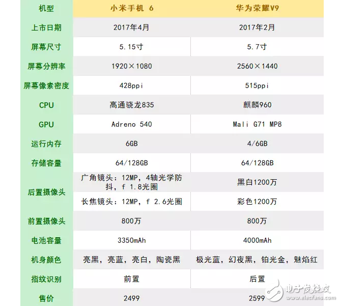 華為榮耀V9遇到小米6就“高潮”了，這就是愛嗎？