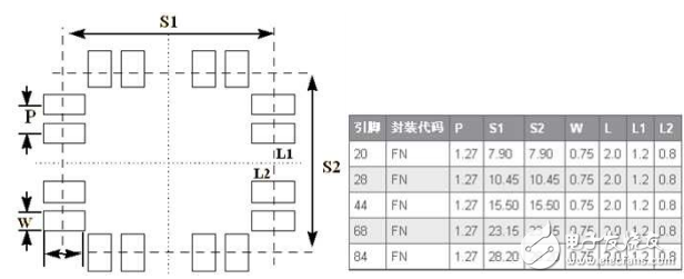 常用貼片芯片及元器件封裝尺寸