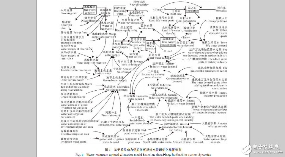 基于系統動力學的閉環反饋水資源優化配置研究