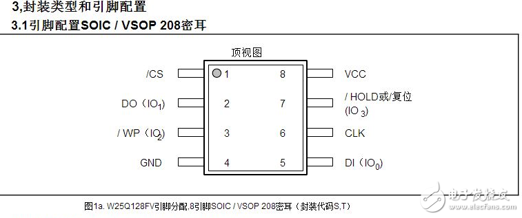 w25q128fv中文版