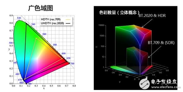 QLED與OLED之爭的本質是什么？QLED與OLED的區別是什么？