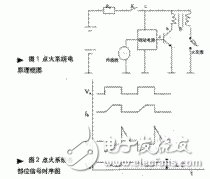 汽車內電磁干擾現象與減小汽車對無線電干擾的措施