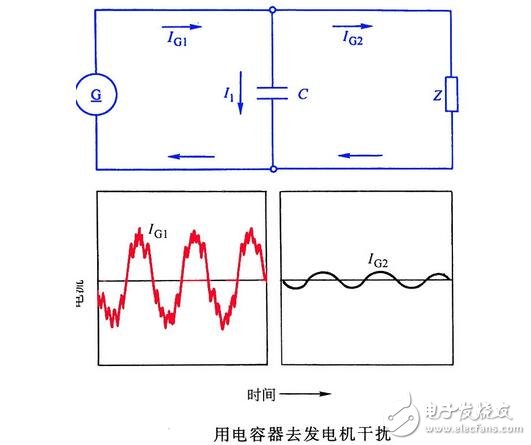 汽車內電磁干擾現象與減小汽車對無線電干擾的措施