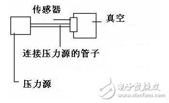 壓力傳感器的工作原理，壓力傳感器介紹