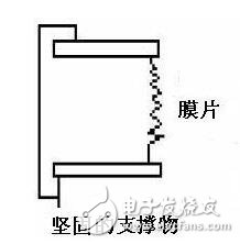 壓力傳感器的工作原理，壓力傳感器介紹