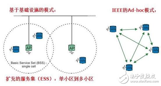 主導(dǎo)汽車V2X市場的V2V的標(biāo)準(zhǔn)和應(yīng)用，車聯(lián)網(wǎng)的標(biāo)準(zhǔn)之爭