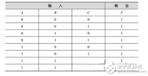 你看過保證能熟練運用基礎數電技術！