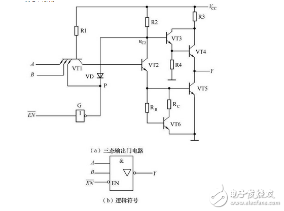 數電模電基礎知識之搞懂數電技術，你看過保證能熟練運用基礎數電技