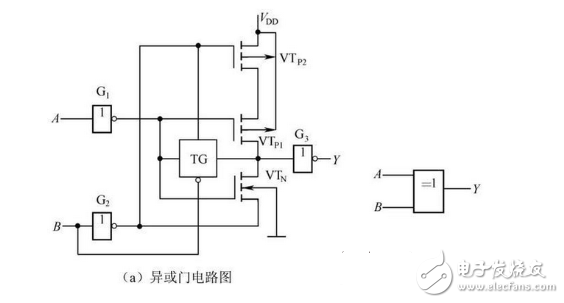 數電模電基礎知識之搞懂數電技術，你看過保證能熟練運用基礎數電技