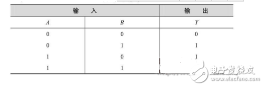 數電模電基礎知識之搞懂數電技術，你看過保證能熟練運用基礎數電技