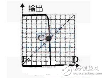 74HC00多諧振蕩器電路圖