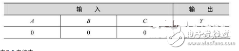 數電模電基礎知識之搞懂數電技術，你看過保證能熟練運用基礎數電技