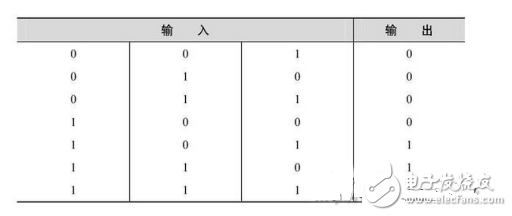 數電模電基礎知識之搞懂數電技術，你看過保證能熟練運用基礎數電技