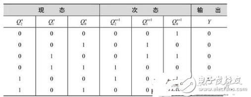 數電模電基礎知識之搞懂數電技術，你看過保證能熟練運用基礎數電技