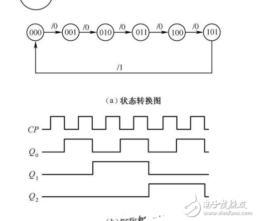 數電模電基礎知識之搞懂數電技術，你看過保證能熟練運用基礎數電技